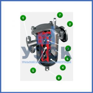 Магнитные шламоотводители MOS в Костроме